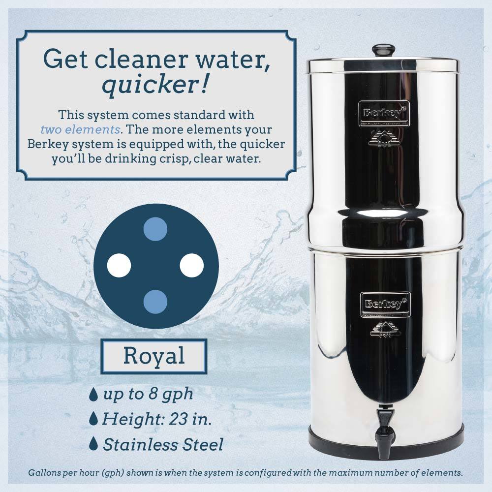 Royal Berkey® System (3.25 gal)